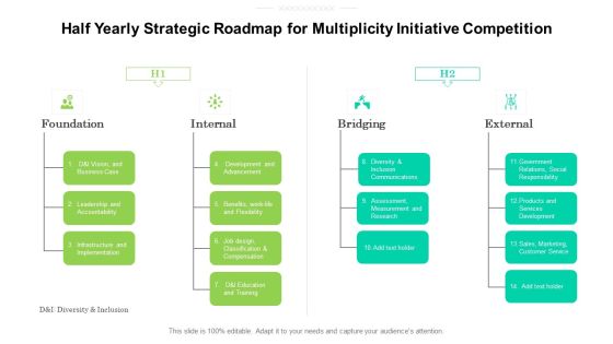 Half Yearly Strategic Roadmap For Multiplicity Initiative Competition Download Half Yearly Strategic Roadmap For Multiplicity Initiative Competition Download