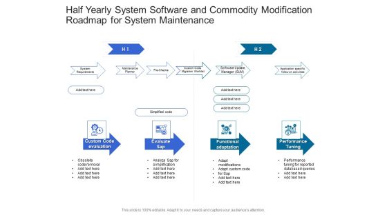 Half Yearly System Software And Commodity Modification Roadmap For System Maintenance Professional Half Yearly System Software And Commodity Modification Roadmap For System Maintenance Professional
