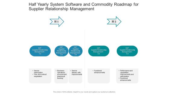 Half Yearly System Software And Commodity Roadmap For Supplier Relationship Management Structure