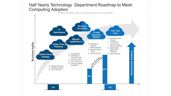Half Yearly Technology Department Roadmap To Mesh Computing Adoption Pictures Half Yearly Technology Department Roadmap To Mesh Computing Adoption Pictures