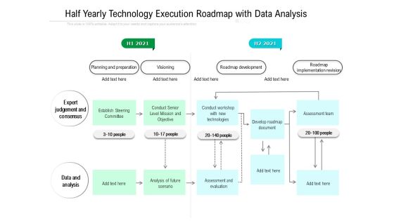 Half Yearly Technology Execution Roadmap With Data Analysis Mockup Elements