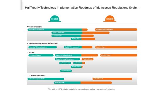 Half Yearly Technology Implementation Roadmap Of Iris Access Regulations System Topics Half Yearly Technology Implementation Roadmap Of Iris Access Regulations System Topics