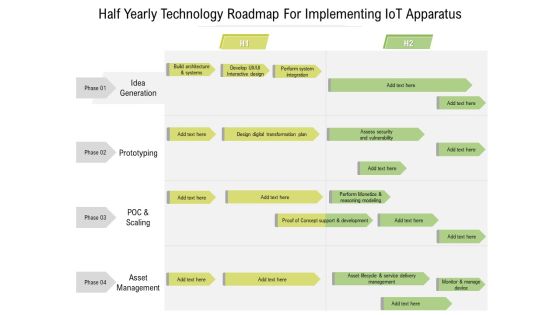 Half Yearly Technology Roadmap For Implementing Iot Apparatus Topics