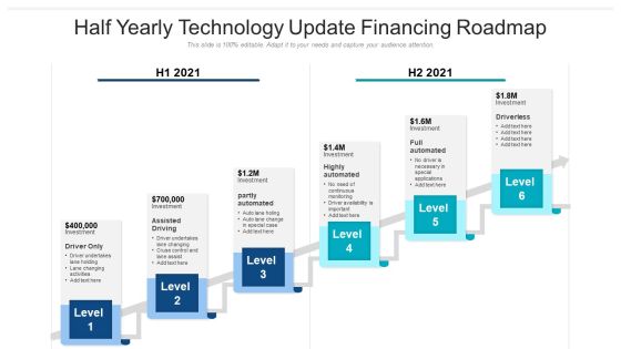 Half Yearly Technology Update Financing Roadmap Information Half Yearly Technology Update Financing Roadmap Information
