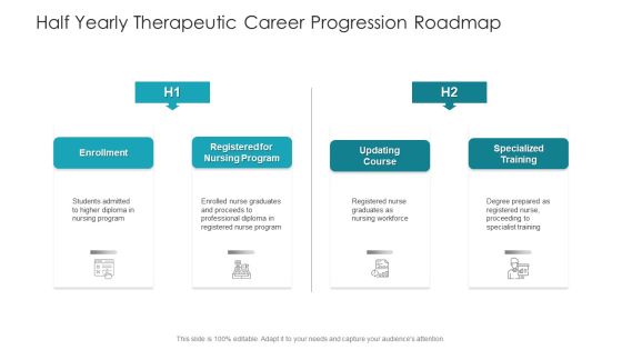 Half Yearly Therapeutic Career Progression Roadmap Summary Half Yearly Therapeutic Career Progression Roadmap Summary