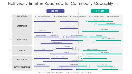 Half Yearly Timeline Roadmap For Commodity Capability Designs Half Yearly Timeline Roadmap For Commodity Capability Designs