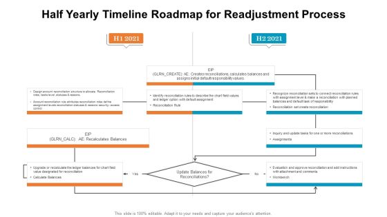 Half Yearly Timeline Roadmap For Readjustment Process Topics PDF Half Yearly Timeline Roadmap For Readjustment Process Topics PDF