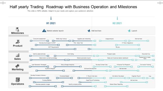 Half Yearly Trading Roadmap With Business Operation And Milestones Summary Half Yearly Trading Roadmap With Business Operation And Milestones Summary