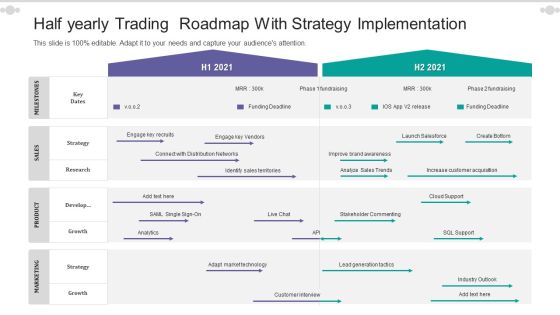 Half Yearly Trading Roadmap With Strategy Implementation Portrait