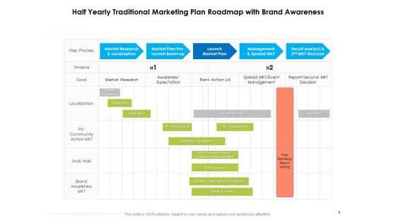 Half Yearly Traditional Marketing Plan Roadmap With Brand Awareness Slides Half Yearly Traditional Marketing Plan Roadmap With Brand Awareness Slides