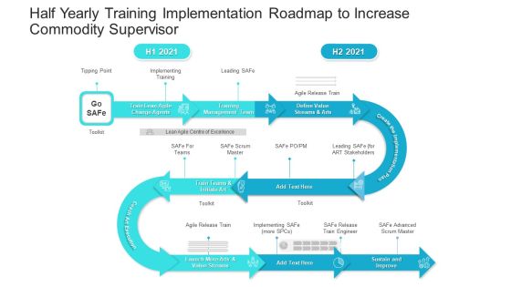 Half Yearly Training Implementation Roadmap To Increase Commodity Supervisor Structure Half Yearly Training Implementation Roadmap To Increase Commodity Supervisor Structure