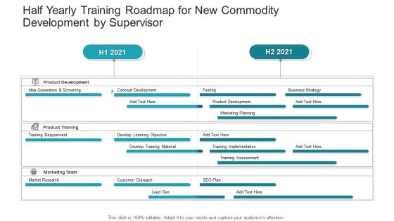 Half Yearly Training Roadmap For New Commodity Development By Supervisor Infographics Half Yearly Training Roadmap For New Commodity Development By Supervisor Infographics