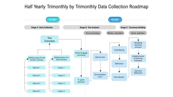 Half Yearly Trimonthly By Trimonthly Data Collection Roadmap Summary Half Yearly Trimonthly By Trimonthly Data Collection Roadmap Summary
