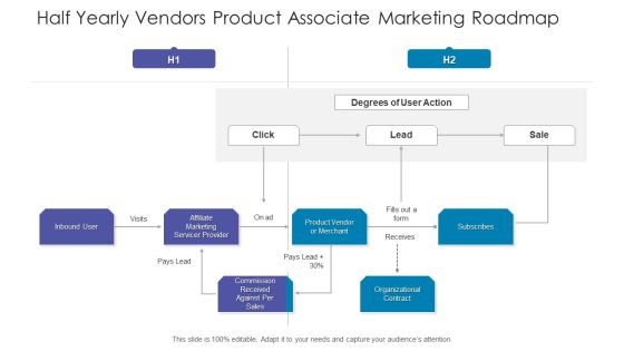 Half Yearly Vendors Product Associate Marketing Roadmap Ppt Portfolio Outfit PDF Half Yearly Vendors Product Associate Marketing Roadmap Ppt Portfolio Outfit PDF