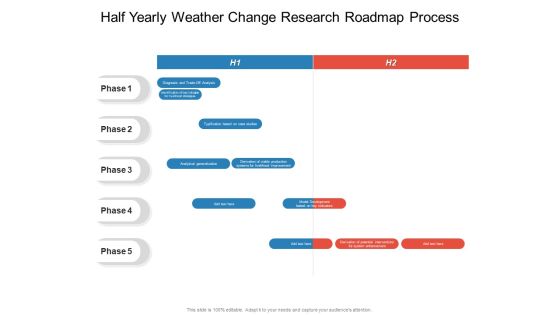 Half Yearly Weather Change Research Roadmap Process Formats Half Yearly Weather Change Research Roadmap Process Formats