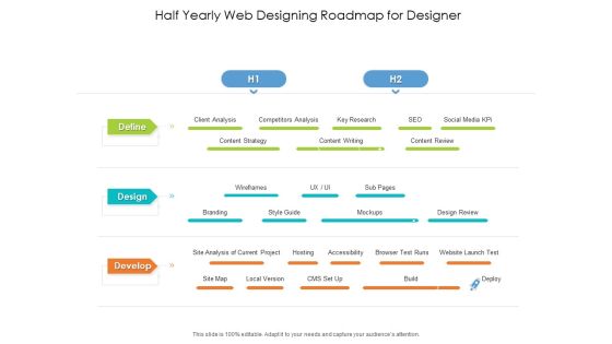 Half Yearly Web Designing Roadmap For Designer Portrait Half Yearly Web Designing Roadmap For Designer Portrait
