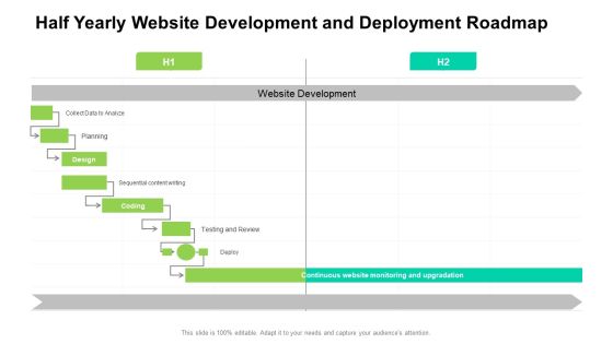 Half Yearly Website Development And Deployment Roadmap Rules Half Yearly Website Development And Deployment Roadmap Rules