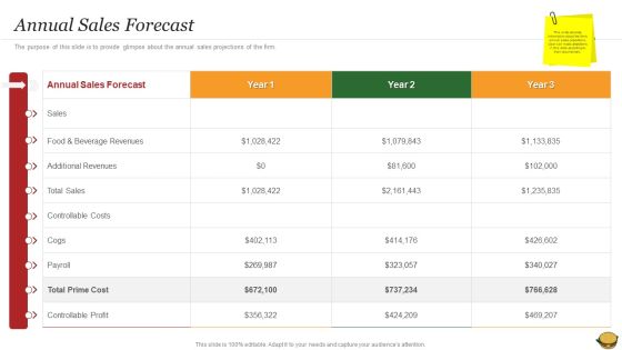 Hamburger Commerce Company Analysis Annual Sales Forecast Diagrams PDF Hamburger Commerce Company Analysis Annual Sales Forecast Diagrams PDF