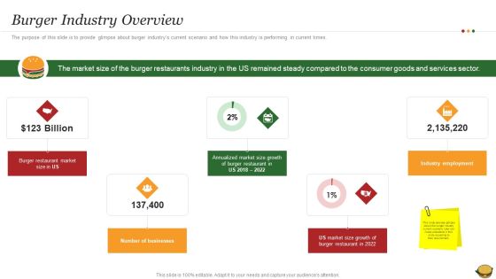 Hamburger Commerce Company Analysis Burger Industry Overview Sample PDF Hamburger Commerce Company Analysis Burger Industry Overview Sample PDF