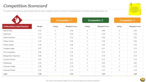Hamburger Commerce Company Analysis Competition Scorecard Summary PDF