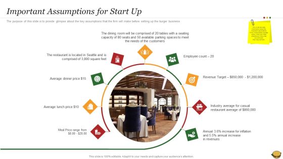 Hamburger Commerce Company Analysis Important Assumptions For Start Up Sample PDF
