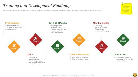 Hamburger Commerce Company Analysis Training And Development Roadmap Information PDF