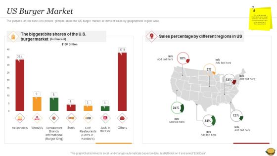 Hamburger Commerce Company Analysis US Burger Market Information PDF Hamburger Commerce Company Analysis US Burger Market Information PDF