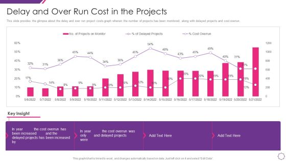 Handle Project Escalations Delay And Over Run Cost In The Projects Ppt Infographic Template Designs Download PDF Handle Project Escalations Delay And Over Run Cost In The Projects Ppt Infographic Template Designs Download PDF
