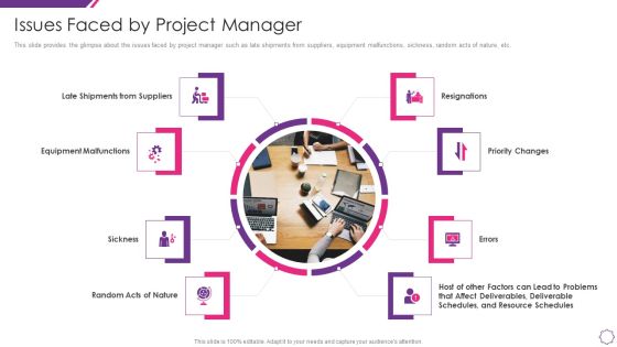 Handle Project Escalations Issues Faced By Project Manager Ppt Gallery Vector PDF Handle Project Escalations Issues Faced By Project Manager Ppt Gallery Vector PDF