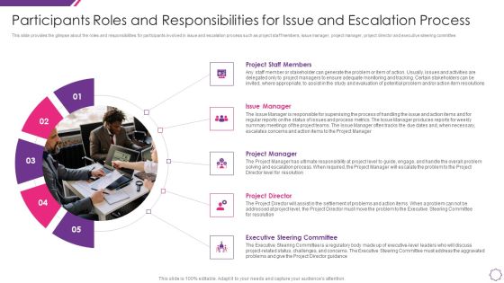 Handle Project Escalations Participants Roles And Responsibilities Ppt Pictures Icons PDF Handle Project Escalations Participants Roles And Responsibilities Ppt Pictures Icons PDF