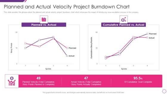 Handle Project Escalations Planned And Actual Velocity Project Burndown Chart Ppt Portfolio Outfit PDF Handle Project Escalations Planned And Actual Velocity Project Burndown Chart Ppt Portfolio Outfit PDF