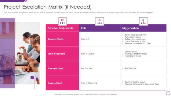 Handle Project Escalations Project Escalation Matrix If Needed Ppt Gallery Ideas PDF Handle Project Escalations Project Escalation Matrix If Needed Ppt Gallery Ideas PDF