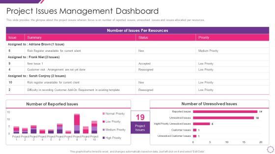 Handle Project Escalations Project Issues Management Dashboard Ppt Icon Layout Ideas PDF Handle Project Escalations Project Issues Management Dashboard Ppt Icon Layout Ideas PDF
