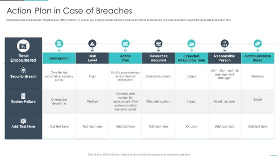 Handling Cyber Threats Digital Era Action Plan In Case Of Breaches Ppt Styles Objects PDF Handling Cyber Threats Digital Era Action Plan In Case Of Breaches Ppt Styles Objects PDF