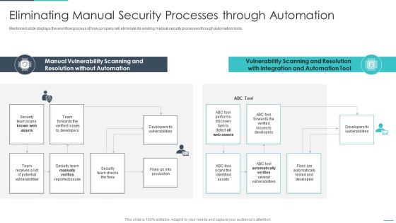 Handling Cyber Threats Digital Era Eliminating Manual Security Processes Ppt Show Influencers PDF Handling Cyber Threats Digital Era Eliminating Manual Security Processes Ppt Show Influencers PDF