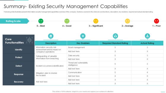 Handling Cyber Threats Digital Era Summary Existing Security Management Capabilities Ppt File Demonstration PDF Handling Cyber Threats Digital Era Summary Existing Security Management Capabilities Ppt File Demonstration PDF