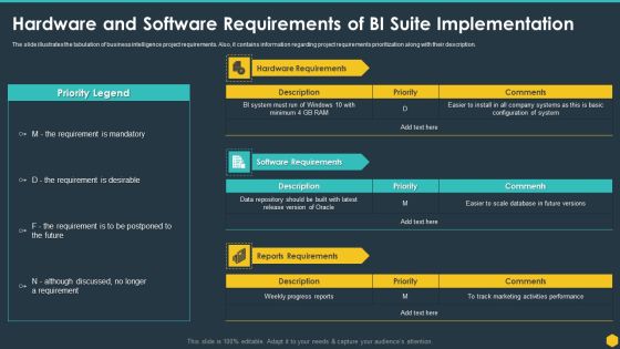 Hardware And Software Requirements Of BI Suite Implementation BI Transformation Toolset Template PDF