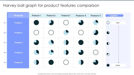 Harvey Ball Graph For Product Features Comparison Rules PDF Harvey Ball Graph For Product Features Comparison Rules PDF