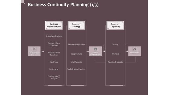 Hazard Administration Business Continuity Planning Ppt Gallery Designs PDF Hazard Administration Business Continuity Planning Ppt Gallery Designs PDF