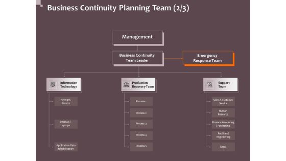 Hazard Administration Business Continuity Planning Team Network Ppt Professional Influencers PDF Hazard Administration Business Continuity Planning Team Network Ppt Professional Influencers PDF