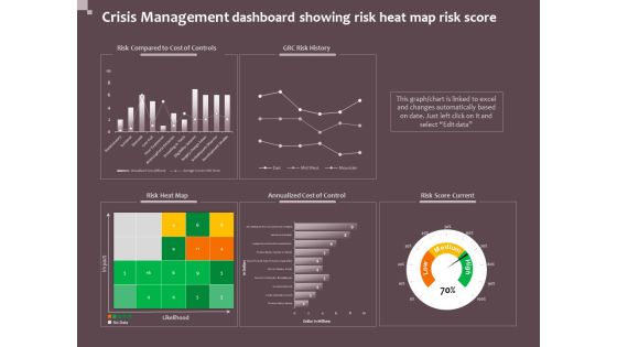 Hazard Administration Crisis Management Dashboard Showing Risk Heat Map Risk Score Guidelines PDF Hazard Administration Crisis Management Dashboard Showing Risk Heat Map Risk Score Guidelines PDF