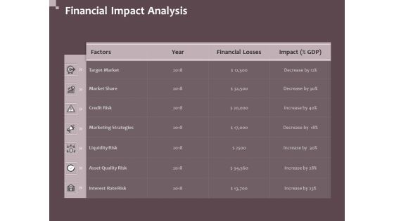 Hazard Administration Financial Impact Analysis Ppt Professional Slides PDF Hazard Administration Financial Impact Analysis Ppt Professional Slides PDF