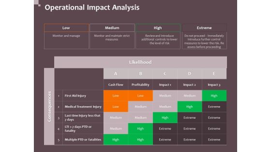 Hazard Administration Operational Impact Analysis Ppt File Mockup PDF Hazard Administration Operational Impact Analysis Ppt File Mockup PDF