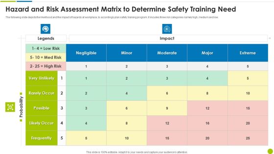 Hazard And Risk Assessment Matrix To Determine Safety Training Need Ppt Model Show PDF Hazard And Risk Assessment Matrix To Determine Safety Training Need Ppt Model Show PDF