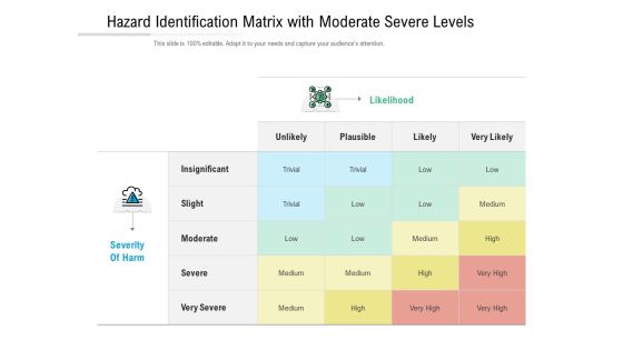 Hazard Identification Matrix With Moderate Severe Levels Ppt PowerPoint Presentation Outline Show