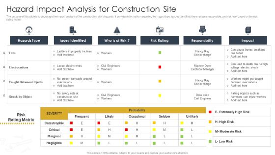 Hazard Impact Analysis For Construction Site Construction Site Safety Plan Topics PDF