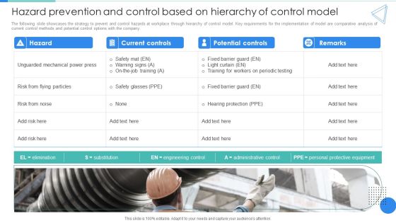 Hazard Prevention And Control Based On Hierarchy Of Control Model Download PDF Hazard Prevention And Control Based On Hierarchy Of Control Model Download PDF