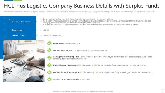 Hcl Plus Logistics Company Business Details With Surplus Funds Guidelines PDF Hcl Plus Logistics Company Business Details With Surplus Funds Guidelines PDF