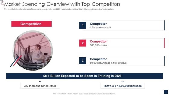 Health And Fitness App Pitch Deck Market Spending Overview With Top Competitors Slides PDF