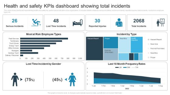 Health And Safety Kpis Dashboard Showing Total Incidents Pictures PDF Health And Safety Kpis Dashboard Showing Total Incidents Pictures PDF